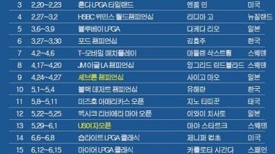 LPGA 투어 2025시즌 우승자(팀) 명단…임진희-이소미, '팀 경기' 다우 챔피언십 우승