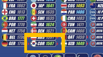 홍명보호, 하늘이 돕는다!…2026 월드컵 조추첨 '한국 최초' 2그룹 유력→32강 넘어 16강 겨룰 만하다