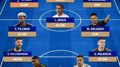 손흥민이 팀 전체 시장가치의 절반…LAFC 예상 베스트11