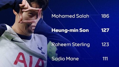 英 단독! 손흥민 EPL 역대 2위 '초대박' 터졌다!…33년사 레전드 확정→마네-긱스, SON 위엄에 한참 뒤졌다