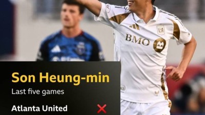[MLS ISSUE] '겸손함+인간성', 손흥민이 메시-호날두와 다른 점...BBC 해설가 SON은 전례 없는 사람