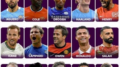 손흥민, 호날두-살라-드로그바-케인 제치고 EPL 역대 최고 골잡이 2위…공식 팬투표