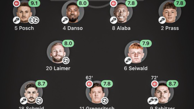 ‘이런 광경은 처음 본다’…골키퍼 빼고 전원 공격P 적립, 결과는 10-0 압승