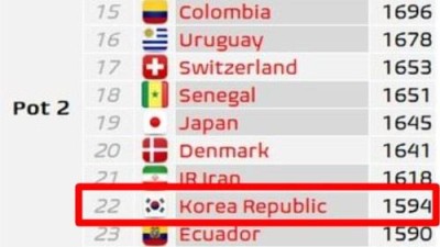 '홍명보호 축하합니다'…英 통계 매체 '韓 귀중한 포인트 얻었다'→포트2 굳히기+캐나다·노르웨이·뉴질랜드 '역대급 꿀조' 가능