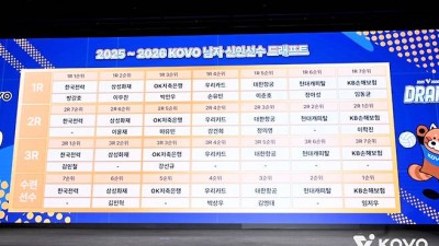 “배구인으로서 안타깝지만…” 고심 또 고심에도 총 18명 지명…37.5% 역대 ‘최저’ 취업률은 어떻게 나왔나