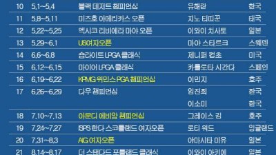 LPGA 투어 2025시즌 우승자(팀) 명단…야마시타 미유, 메이뱅크 챔피언십 우승