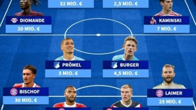 '김민재만 제외' 바이에른 뮌헨 포백 모두 포함…분데스리가 주간 베스트11