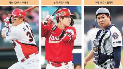 FA ‘쩐의 전쟁’ 임박… 1999년 총액 24억 → 이젠 혼자 100억대