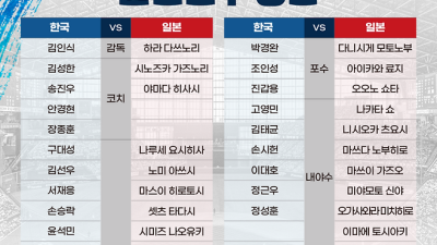 '돌부처' 오승환 전격 합류! 한국 전설들이 일본 레전드와 한판 붙는다 '드림플레이어즈게임' 명단 확정
