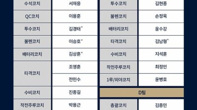 [오피셜] 한화·LG·두산 코치 NC 전격 합류! 이호준호 2기 막 올렸다... 2026년 코치진 확정