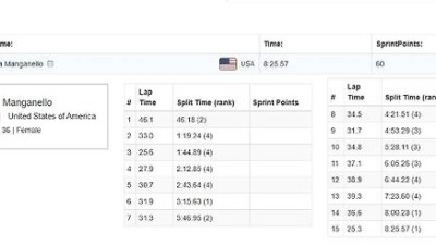 '도둑맞은 金' 심판 황당 실수에 女 매스스트타트 박지우 1위에서 10위로