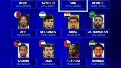 손흥민 미쳤다, 대한민국 넘어 아시아 ‘1위’ 등극…‘역대 최고 몸값 1523억’