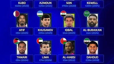 '경배하라' 아시아 역사상 이런 선수는 없었다...'한국 GOAT' 손흥민 1524억 미친 위엄, 亞 역대 1위 '일본-이란과 비교불가'