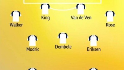 BBC도 반박불가…'손흥민 제외는 불가능' 토트넘 역대 베스트11 선정