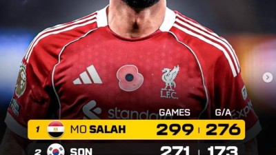 '무려 103개 차이' 손흥민이 이렇게 압도적으로 밀린다고? 클래스가 다른 살라