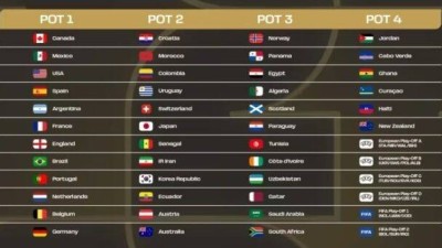 [오피셜] 한국축구 사상 첫 쾌거, 북중미월드컵 본선 조추첨 포트2 배정 확정