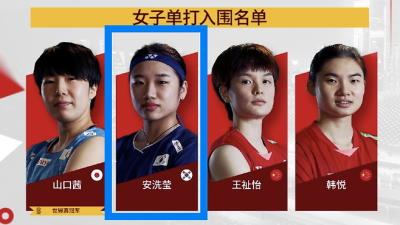 이럴 수가! 안세영, '세계 1위+10관왕인데' 2번째로 밀리다니…'중국어 계정' 오피셜 공식발표→日 야마구치가 '최고'