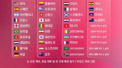 대한축구협회 공식발표, 홍명보호 북중미 월드컵 포트2...이틀 남은 조 추첨 기대감