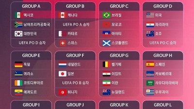 일본, 네덜란드 등 유럽 2팀과 월드컵 한 조... 아시아팀 대부분 험난한 조 편성