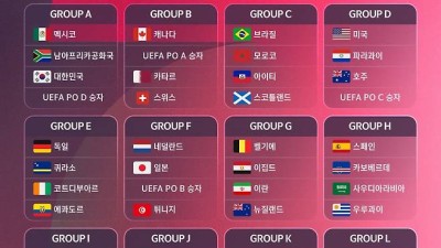 한국은 '포트2'인데, 왜 조추첨 결과표에는 A조 세 번째에 있을까