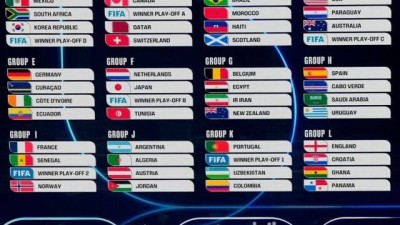 한국이 속한 북중미월드컵 A조, 조별리그 최하 난위도 3위…죽음의 조는 J조