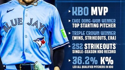 [오피셜] '굿바이 한화' 폰세, MLB 토론토와 3년 계약…총액 440억 규모→KBO리그 MVP가 옵니다 구단 한글 발표