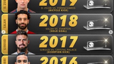 전 세계를 놀라게 한 손흥민 '70m 솔로골'...역대 푸스카스 수상자 재조명→5년 전은 쏘니