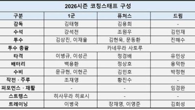 롯데 자이언츠, 두산서 김태형 감독과 함께한 강석천 수석코치 영입
