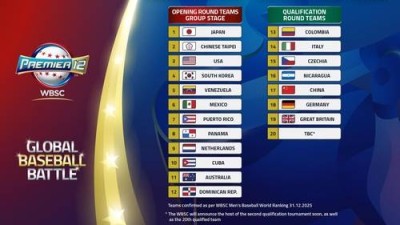 한국, 세계 4위로 2027 프리미어12 본선 직행…예선 없이 그룹 스테이지 합류