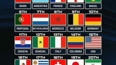 [오피셜] 한국, 피파랭킹 아시아 1위 보인다... 일본 순위 하락→3계단 차이 추격