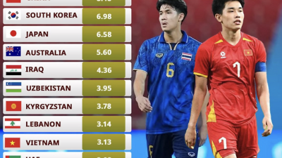 U23 아시안컵 4강 확정… 중국, 4강 중 '최고 몸값' 팀으로 주목