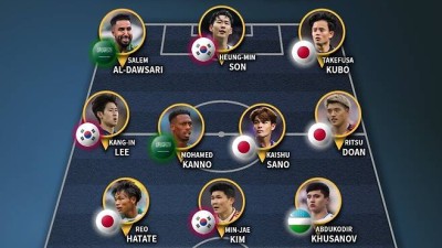 '앗 일본에 또 졌다' 손흥민-이강인-김민재 韓 고작 3명...AFC 올해의 팀, 日 5명 배출