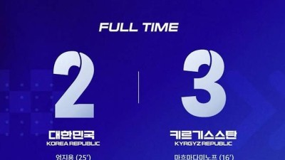 'FIFA 랭킹 57위→亞에선 15번째' '변방' 대한민국, 0-5→2-3→2-3…3전 전패, 아시안컵 최하위 탈락