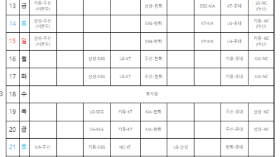 [공식] 연장전 없다·더블헤더 없다…2026 KBO 시범경기, 3월 12일 시작