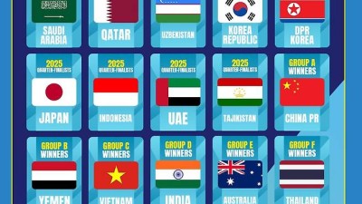 [오피셜] '한국축구 미래들이 뜬다' U17 아시안컵 조추첨 '포트1' 배정