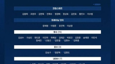 [공식발표] '3억 FA' 김상수 합류...롯데, 퓨처스 스프링캠프 30명 소집→日 독립구단과 8차례 연습경기 진행
