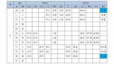 [오피셜] KBO '신생 구단 1팀 추가' 2026 퓨처스리그 경기 일정 발표 '6개 구장서 3월 20일 팡파르'