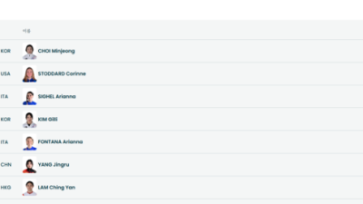 결승조도… 이런 말 나중에 하겠습니다… 김아랑, 1500m 결승 대진에 미소