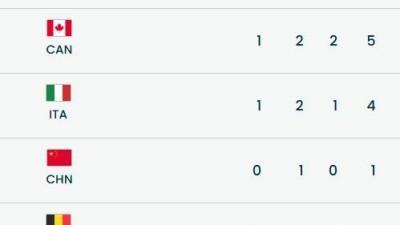 '국가별 2위' 한국 쇼트트랙은 늘 그랬듯 '한국 쇼트트랙'만큼 했다 [밀라노 올림픽]