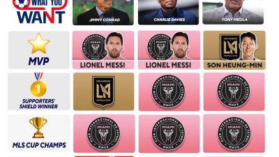 'SON 대박' 적중했던 美전설 손흥민, 메시 제치고 2026시즌 MLS 최우수선수…첫 득점왕 예측도