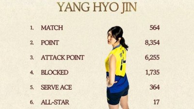 ‘배구 레전드’ 양효진, 현역 은퇴 결정 “마지막까지 자부심 가지고 유종의 미 거두겠다” [공식 발표]