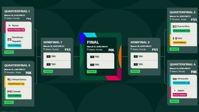 한국vs도미니카 맞붙는다..WBC 1라운드 종료, 8강전 대진표 확정