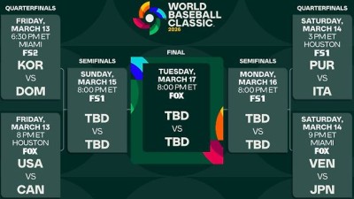 ‘미국 vs 일본 4강전 용납 못 해’…또 대회 중 바뀐 WBC 대진표