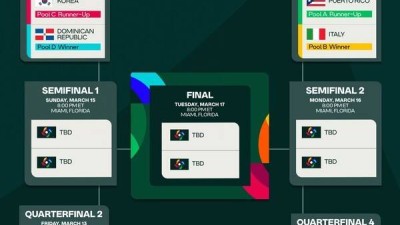 [기획특집_STN 포커스] 엿장수? 아니 미국 마음대로!…엿가락처럼 바뀌는 WBC 대진표, 왜?