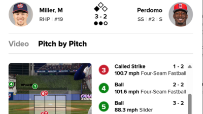 도미니카 울린 황당 S존… 짐 보든 일침 MLB 2026년 ABS 도입 이유