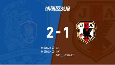 日 분통! '대한민국 2-1 일본' 한일전 석패→'나이 차 못 넘었다' 한탄...韓 U-23 대표팀, 아시안컵 설욕 성공