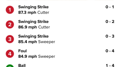 만우절 장난인가? 헛스윙→헛스윙→헛스윙이 삼진이 아니라니…멍때린 심판, 결국 볼넷됐다