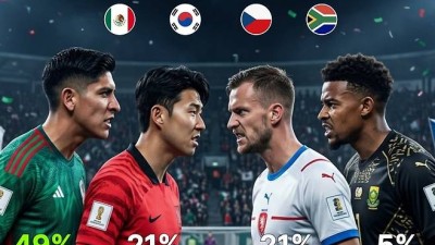 한국 속한 A조 '1강·2중·1약' 평가, 韓 조 1위 확률은 21% '체코와 동률'