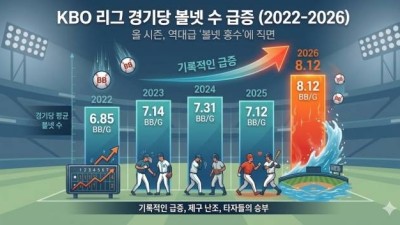 '왜 네모 안에 못 던져?' 씁쓸한 대볼넷 시대, '일단 던져라' 류현진의 가르침