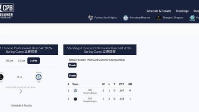 중국프로야구 트라이아웃서 한국 선수 3명 우선 지명